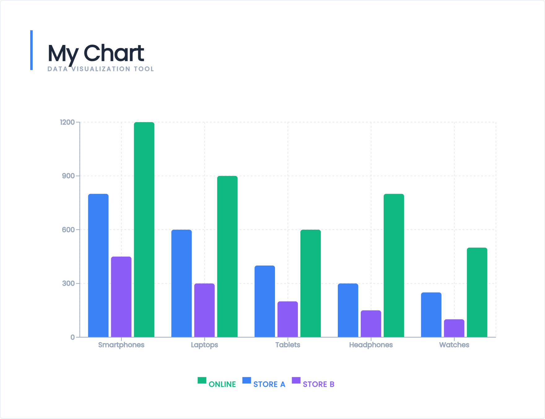 website data
